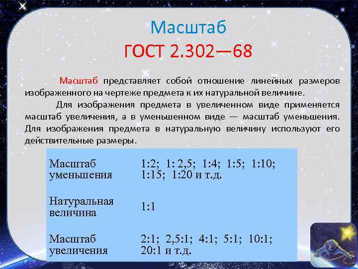 Масштаб ГОСТ 2. 302— 68 Масштаб представляет собой отношение линейных размеров изображенного на чертеже