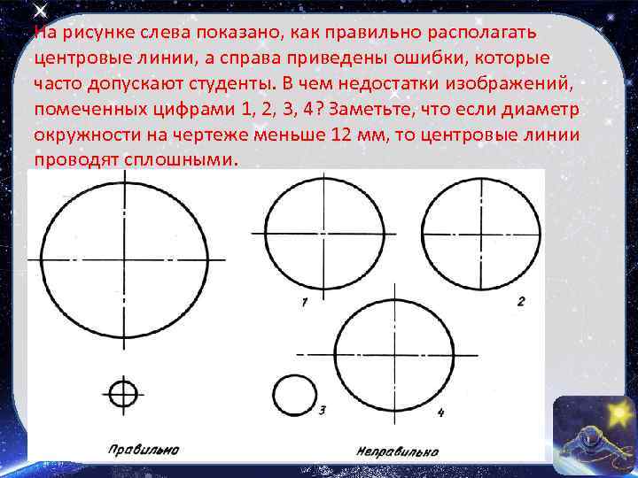 На рисунке слева показано, как правильно располагать центровые линии, а справа приведены ошибки, которые