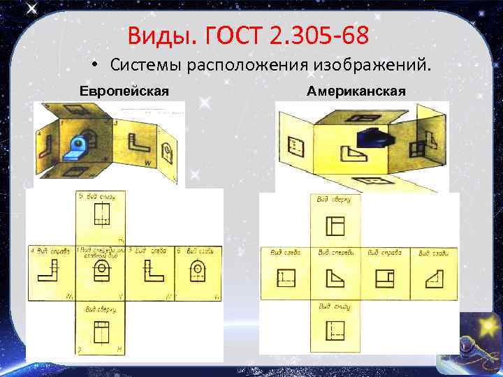 Виды. ГОСТ 2. 305 -68 • Системы расположения изображений. Европейская Американская 