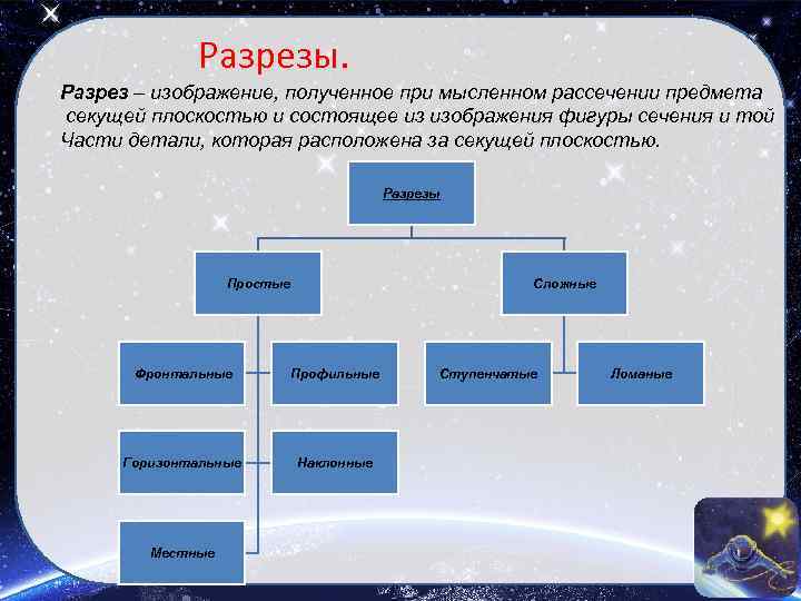 Разрезы. Разрез – изображение, полученное при мысленном рассечении предмета секущей плоскостью и состоящее из