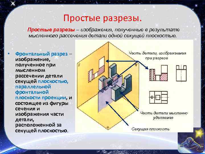 Простые разрезы – изображения, полученные в результате мысленного рассечения детали одной секущей плоскостью. •