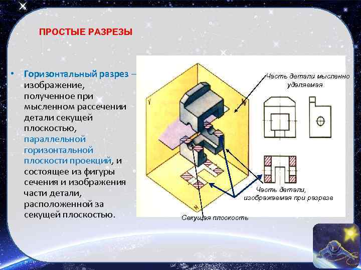 ПРОСТЫЕ РАЗРЕЗЫ • Горизонтальный разрез – изображение, полученное при мысленном рассечении детали секущей плоскостью,
