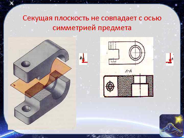 Секущая плоскость не совпадает с осью симметрией предмета А А 
