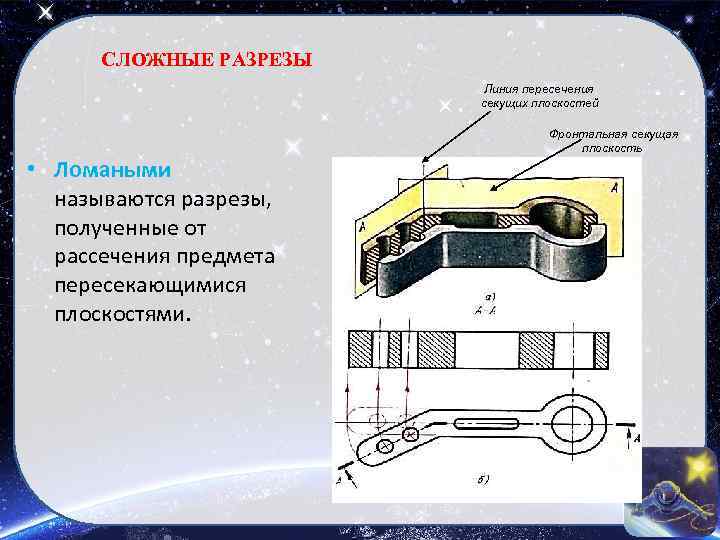СЛОЖНЫЕ РАЗРЕЗЫ Линия пересечения секущих плоскостей • Ломаными называются разрезы, полученные от рассечения предмета
