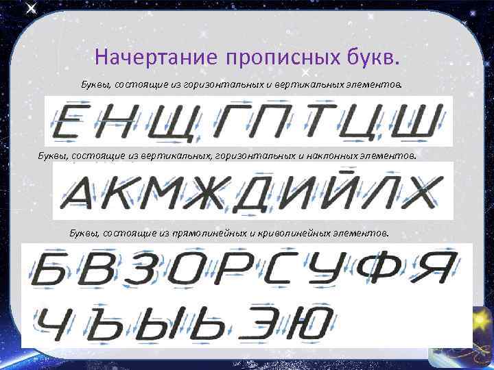 Начертание прописных букв. Буквы, состоящие из горизонтальных и вертикальных элементов. Буквы, состоящие из вертикальных,