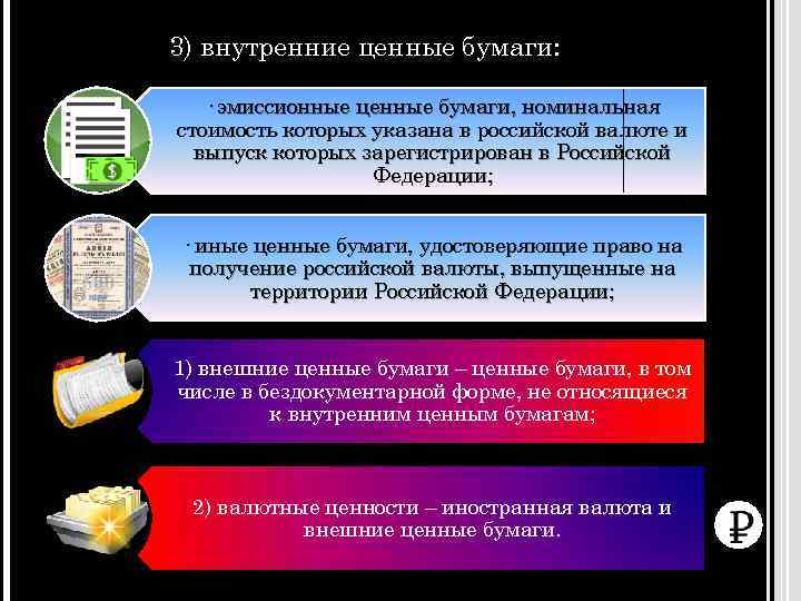 3) внутренние ценные бумаги: · эмиссионные ценные бумаги, номинальная стоимость которых указана в российской