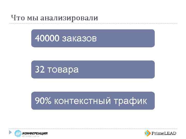 Что мы анализировали 40000 заказов 32 товара 90% контекстный трафик 