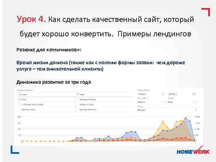 Сделать 1000 сайтов