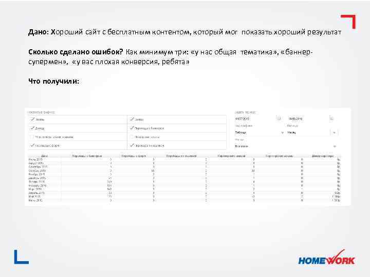 Дано: Хороший сайт с бесплатным контентом, который мог показать хороший результат Сколько сделано ошибок?