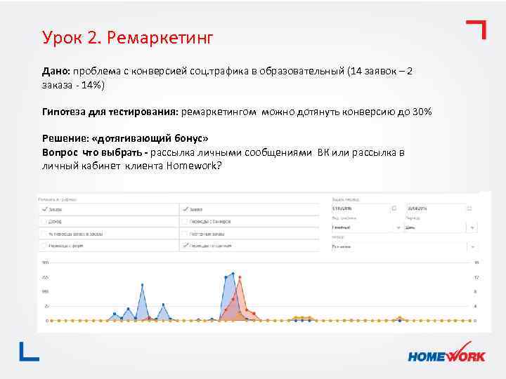 Урок 2. Ремаркетинг Дано: проблема с конверсией соц. трафика в образовательный (14 заявок –