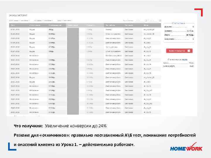 Что получили: Увеличение конверсии до 24% Резюме для «отличников» : правильно поставленный АБ тест,