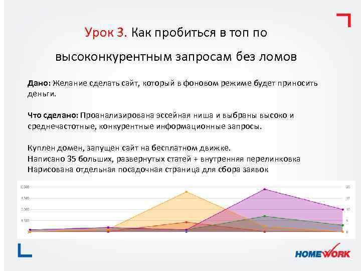 Урок 3. Как пробиться в топ по высоконкурентным запросам без ломов Дано: Желание сделать