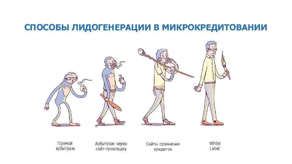 СПОСОБЫ ЛИДОГЕНЕРАЦИИ В МИКРОКРЕДИТОВАНИИ Прямой арбитраж Арбитраж через сайт-прокладку Сайты сравнения кредитов White Label