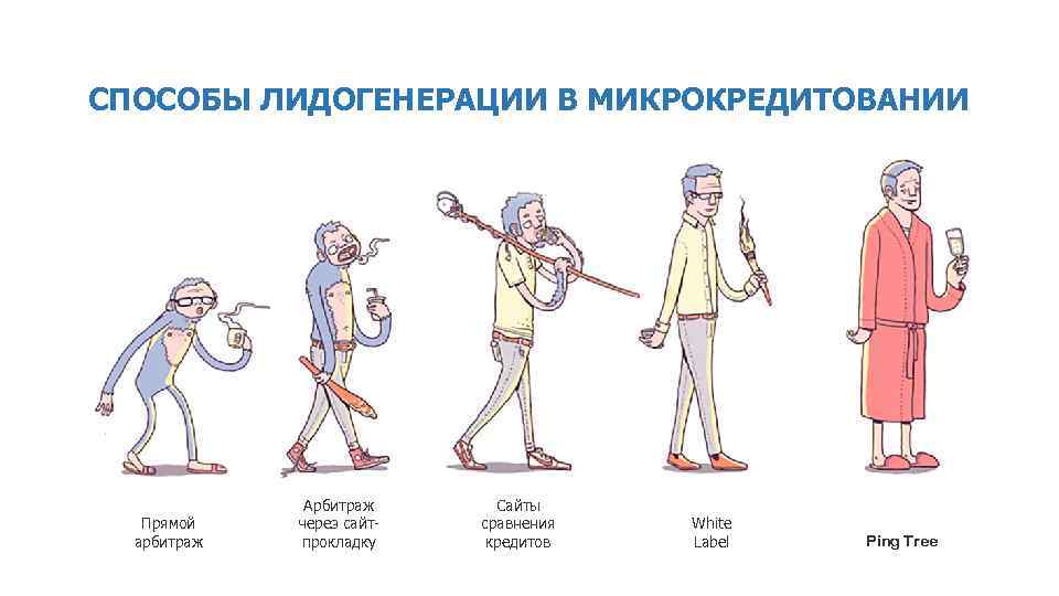 СПОСОБЫ ЛИДОГЕНЕРАЦИИ В МИКРОКРЕДИТОВАНИИ Прямой арбитраж Арбитраж через сайтпрокладку Сайты сравнения кредитов White Label