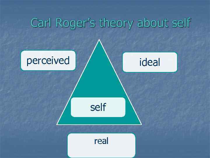 Carl Roger’s theory about self perceived ideal self real 