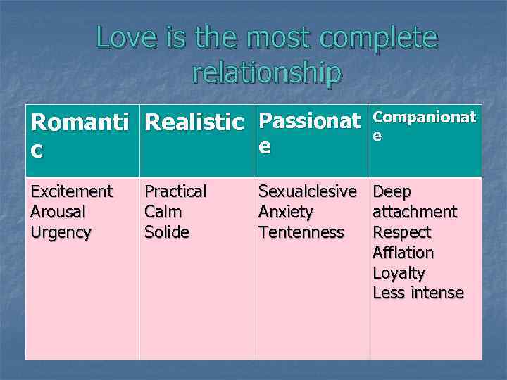 Love is the most complete relationship Romanti Realistic Passionat e c Excitement Arousal Urgency