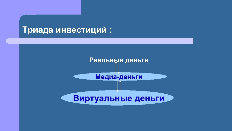 Триада инвестиций : Реальные деньги Медиа-деньги Виртуальные деньги 
