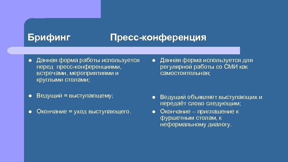 Брифинг Пресс-конференция l Данная форма работы используется перед пресс-конференциями, встречами, мероприятиями и круглыми столами;