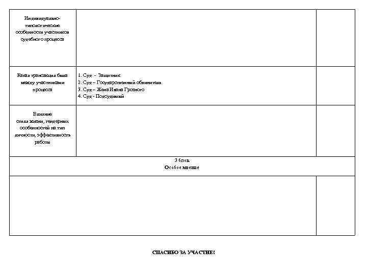  Индивидуальнотипологические особенности участников судебного процесса Какая трансакция была между участниками процесса 1. Суд