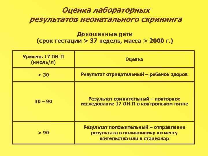 Температура хранения собранных образцов крови при проведении неонатального скрининга составляет тест