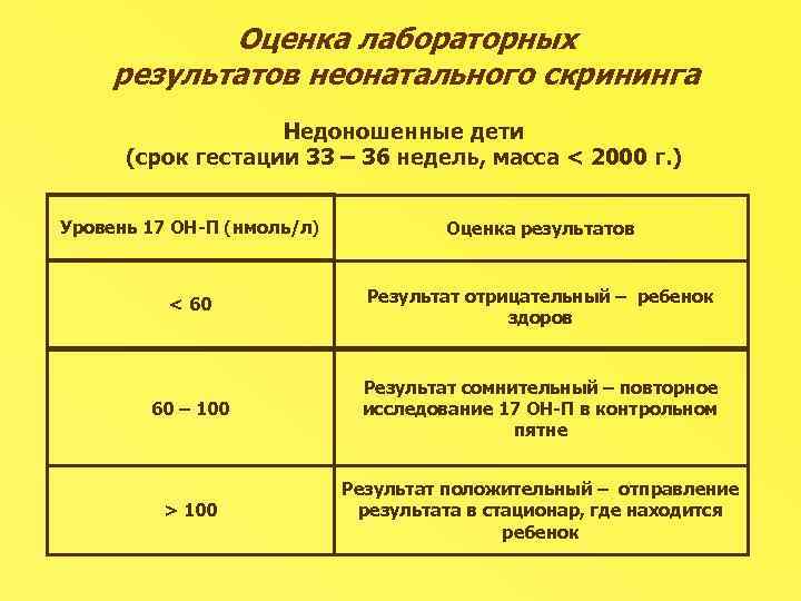 Оценка лабораторных результатов неонатального скрининга Недоношенные дети (срок гестации 33 – 36 недель, масса