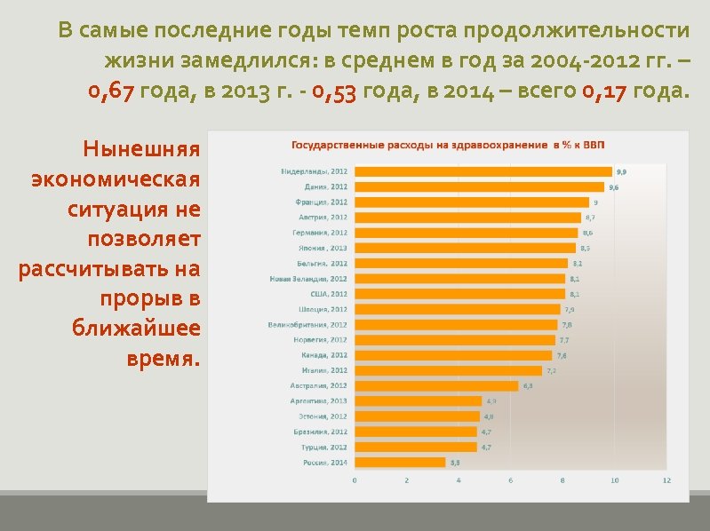 Демографические тренды. Демографические тенденции. Тенденции в демографическом развитии ЕГЭ Обществознание.