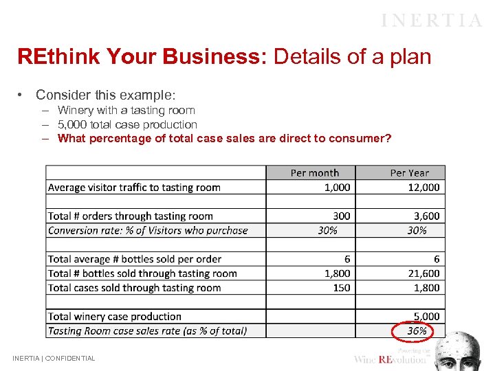 REthink Your Business: Details of a plan • Consider this example: – Winery with