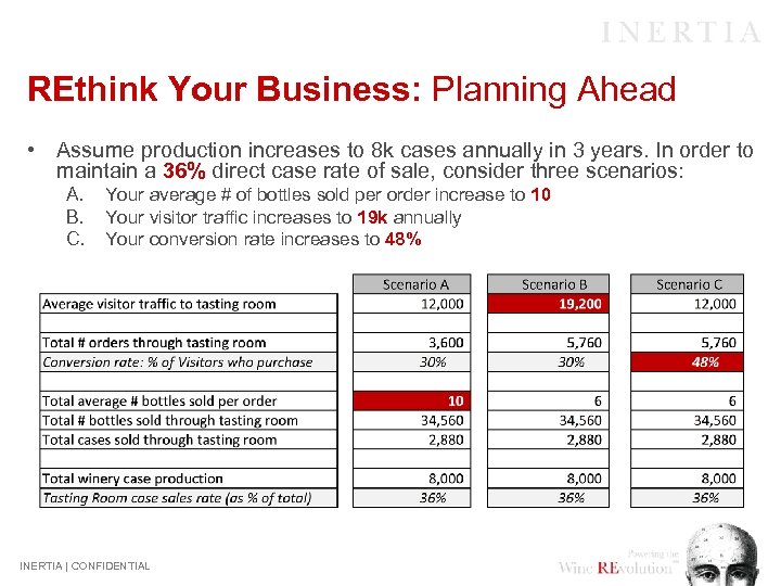 REthink Your Business: Planning Ahead • Assume production increases to 8 k cases annually