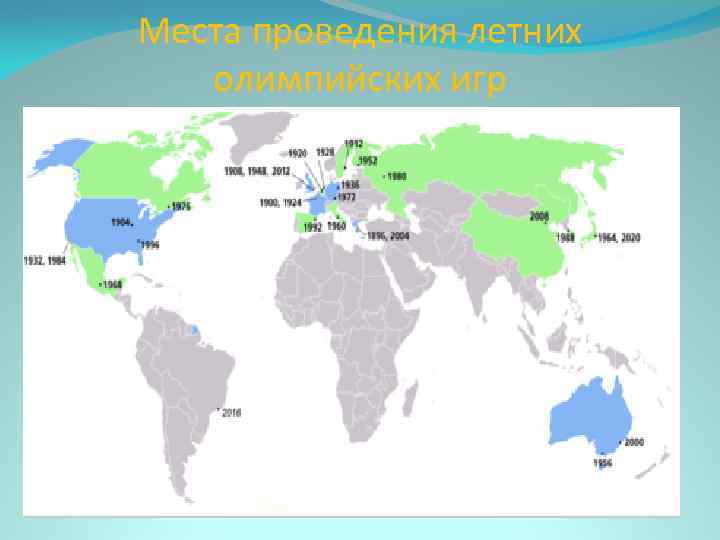 Места проведения летних олимпийских игр 