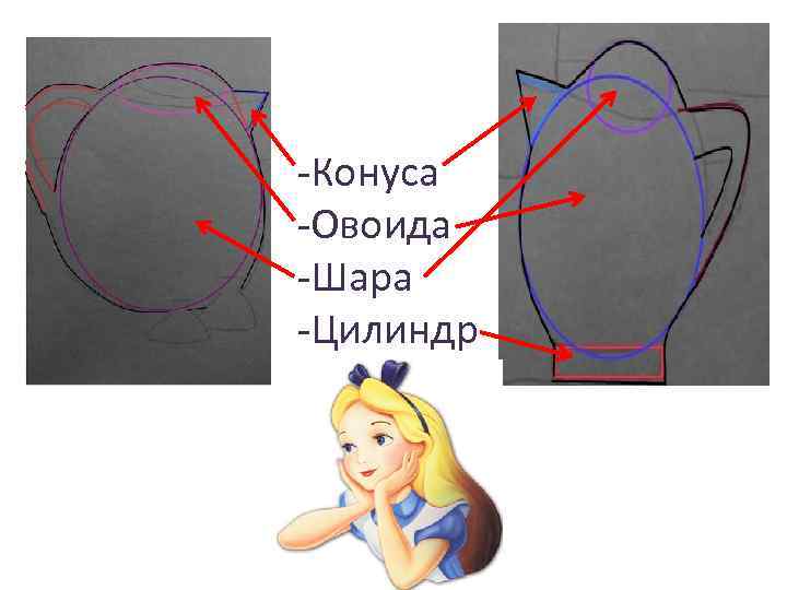 -Конуса -Овоида -Шара -Цилиндр 