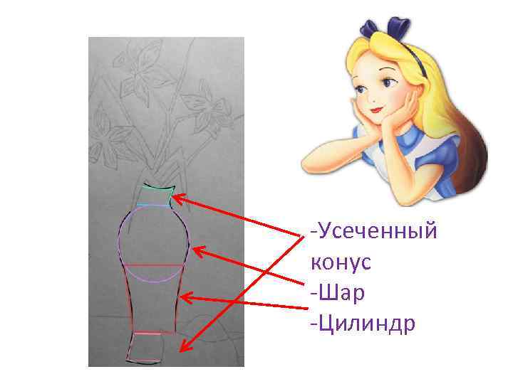 -Усеченный конус -Шар -Цилиндр 