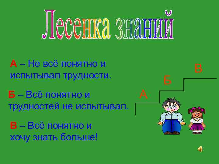 А – Не всё понятно и испытывал трудности. Б – Всё понятно и трудностей