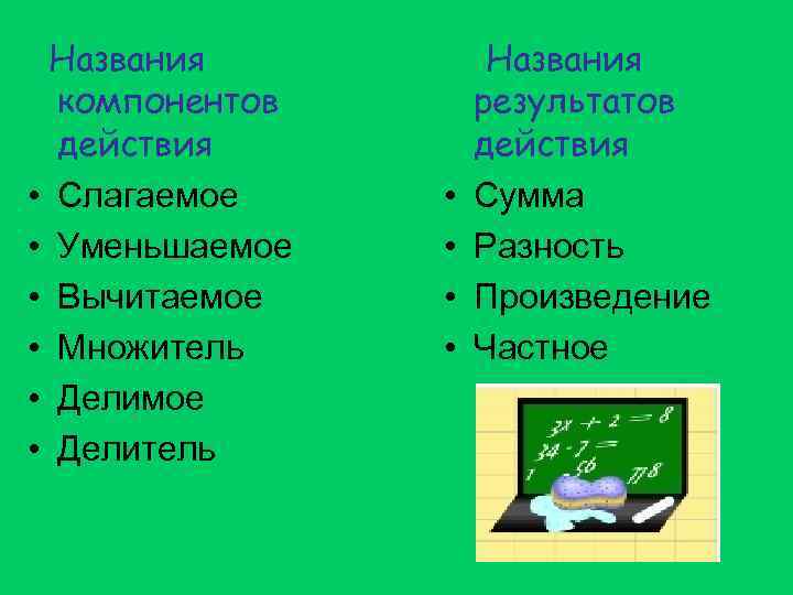 Названия компонентов действия • Слагаемое • Уменьшаемое • Вычитаемое • Множитель • Делимое •