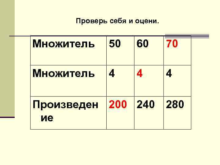 Проверь себя и оцени. Множитель 50 60 70 Множитель 4 4 4 Произведен 200