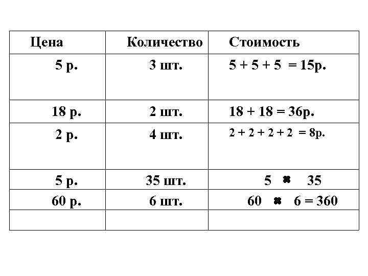 Цена Количество Стоимость 5 р. 3 шт. 5 + 5 = 15 р. 18