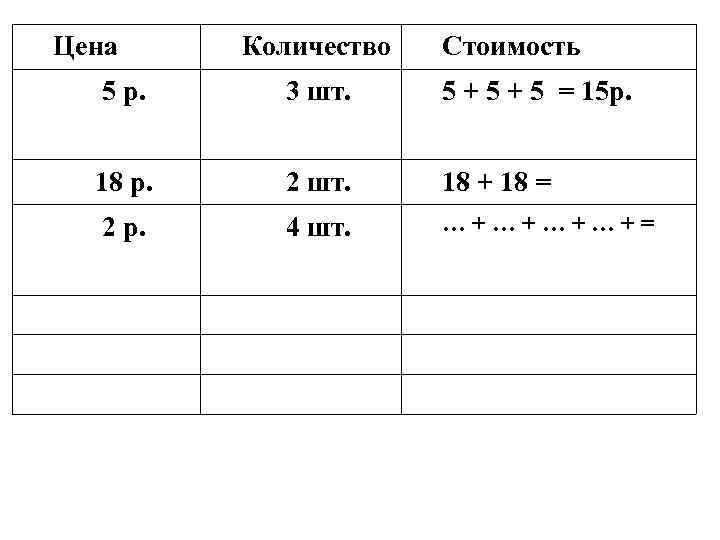 Цена Количество Стоимость 5 р. 3 шт. 5 + 5 = 15 р. 18