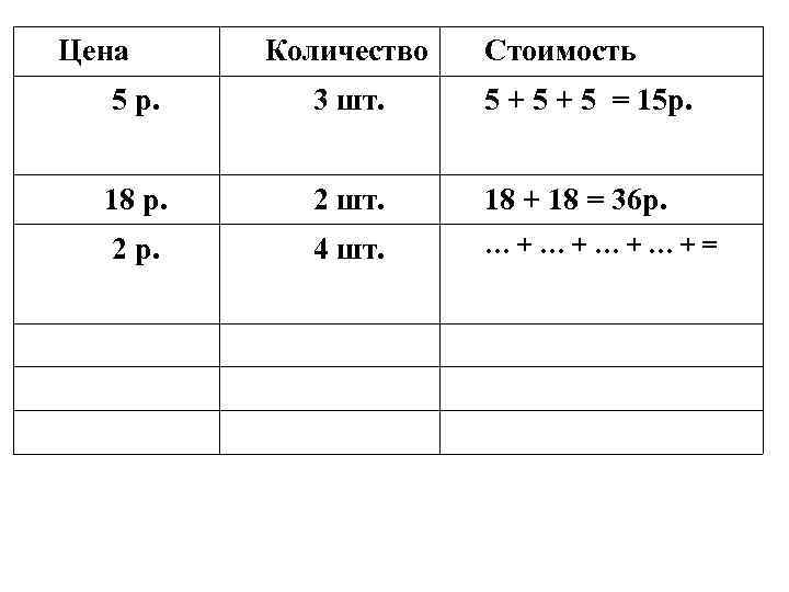 Цена Количество Стоимость 5 р. 3 шт. 5 + 5 = 15 р. 18