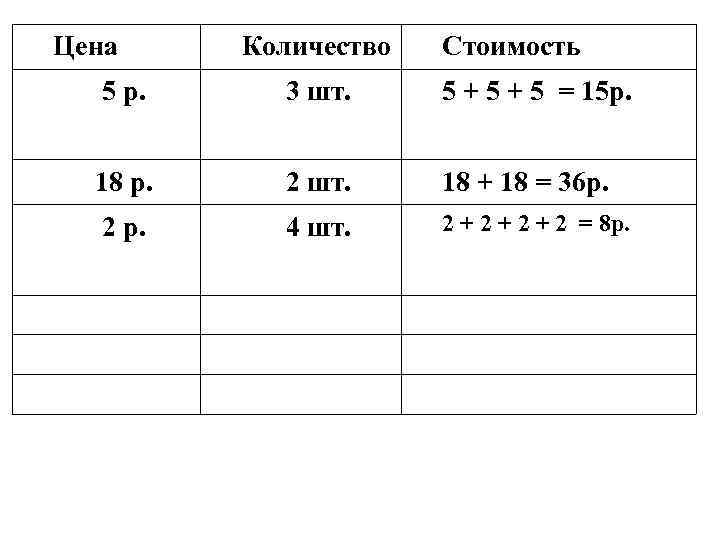 Цена Количество Стоимость 5 р. 3 шт. 5 + 5 = 15 р. 18