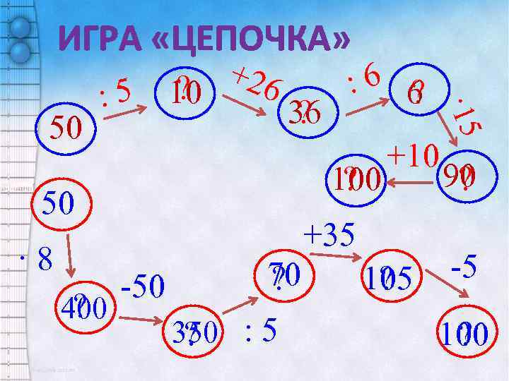 ИГРА «ЦЕПОЧКА» 36 ? 100 ? 50 · 8 ? 400 : 6 6