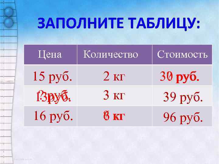 Математика стой. Таблица цена количество стоимость 2 класс. Таблица задач на стоимость. Заполните таблицу. Заполни таблицу цена количество стоимость.