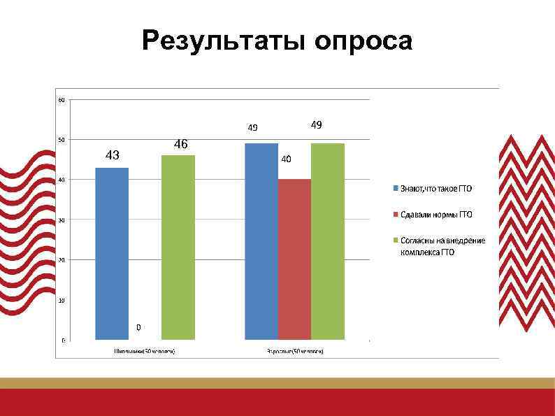 Результаты опроса 43 46 