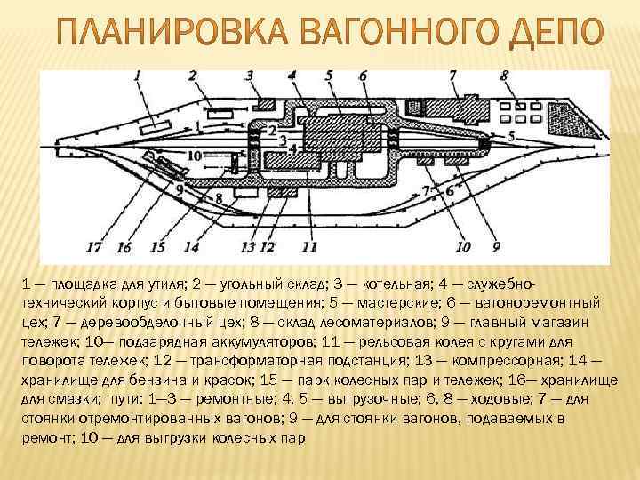 Генеральный план вагонного пассажирского депо