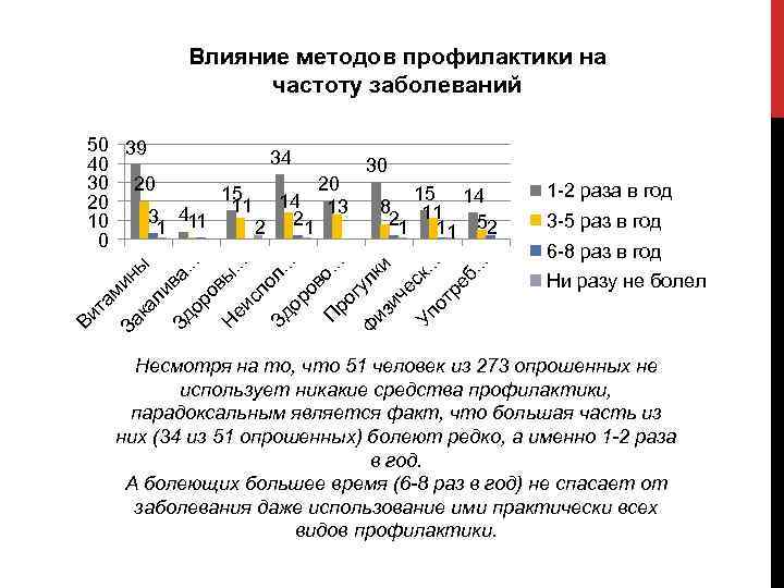 Влияние методов профилактики на частоту заболеваний ор. . ов о. П ро. . гу