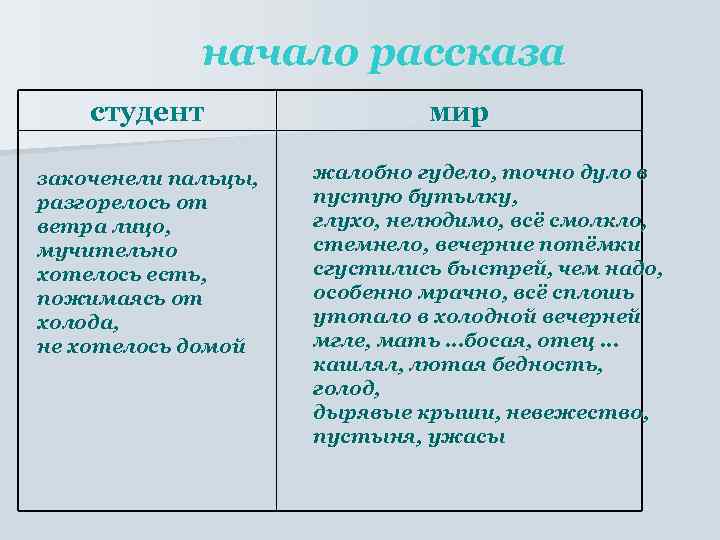 начало рассказа студент закоченели пальцы, разгорелось от ветра лицо, мучительно хотелось есть, пожимаясь от