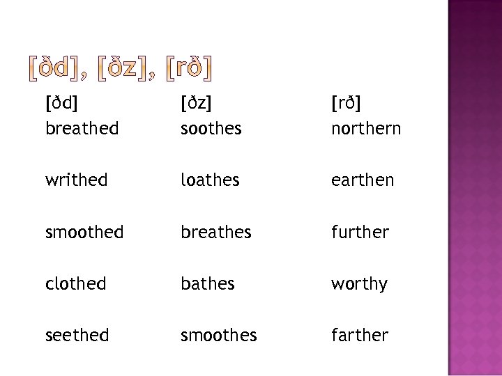 [ðd] breathed [ðz] soothes [rð] northern writhed loathes earthen smoothed breathes further clothed bathes