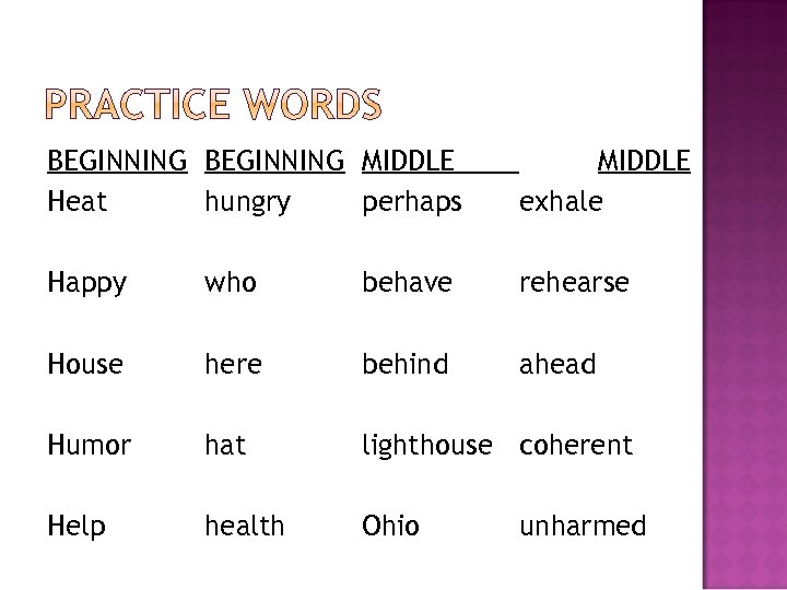 BEGINNING MIDDLE Heat hungry perhaps MIDDLE exhale Happy who behave rehearse House here behind