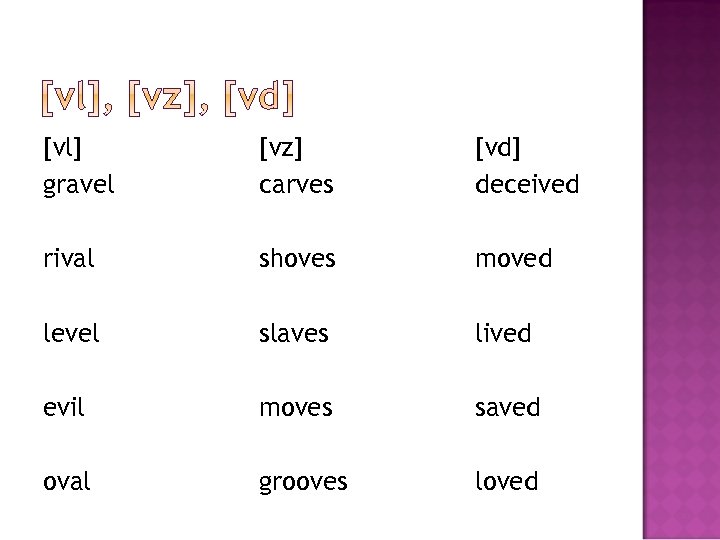 [vl] gravel [vz] carves [vd] deceived rival shoves moved level slaves lived evil moves