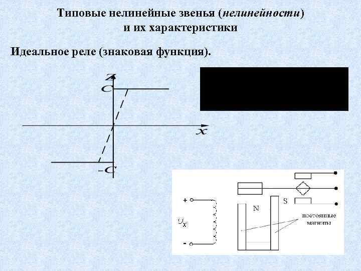 Внешняя характеристика идеального источника тока рисунок