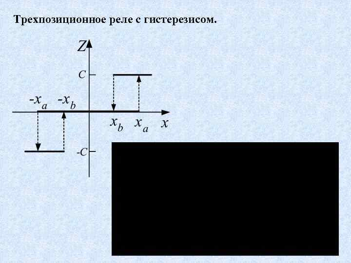 Трехпозиционное реле с гистерезисом. 