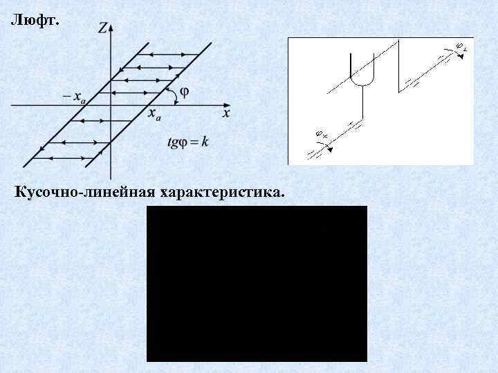 Люфт. Кусочно-линейная характеристика. 